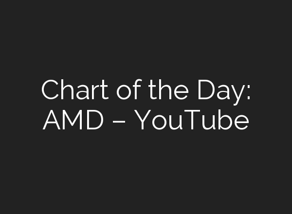 Chart of the Day: AMD – YouTube