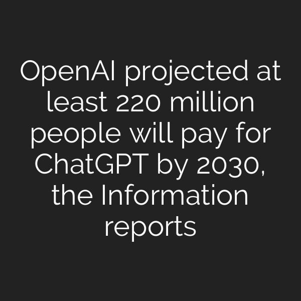 OpenAI projected at least 220 million people will pay for ChatGPT by 2030, the Information reports