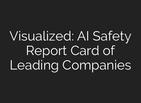 Visualized: AI Safety Report Card of Leading Companies