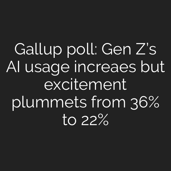 Gallup poll: Gen Z’s AI usage increaes but excitement plummets from 36% to 22%