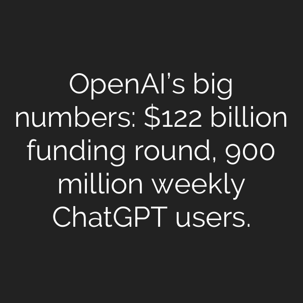 OpenAI’s big numbers: 2 billion funding round, 900 million weekly ChatGPT users.