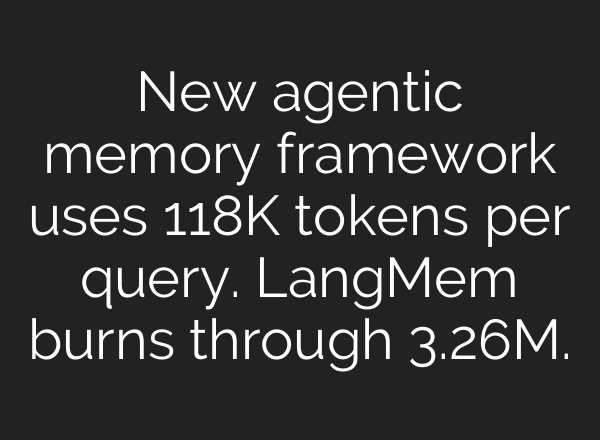 New agentic memory framework uses 118K tokens per query. LangMem burns through 3.26M.