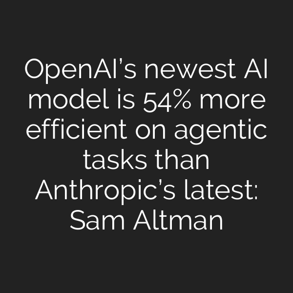 OpenAI’s newest AI model is 54% more efficient on agentic tasks than Anthropic’s latest: Sam Altman
