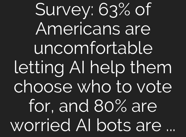 Survey: 63% of Americans are uncomfortable letting AI help them choose who to vote for, and 80% are worried AI bots are answering political surveys. Is the discomfort about AI, or about trust?